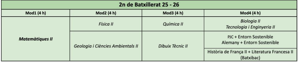 Batxillerat de ciències i tecnologia 2