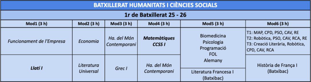 Batxillerat humanitats i ciències socials 1