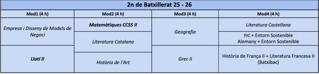 Batxillerat humanitats i ciències socials 2