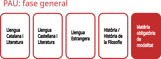 PAU fase general