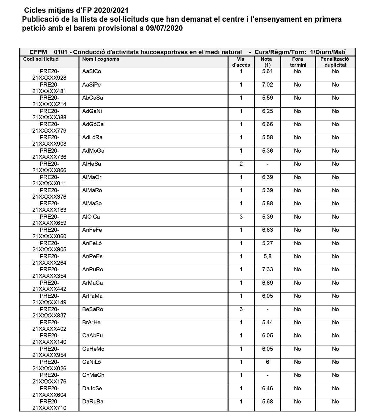 Barem Provisional CFGM 1