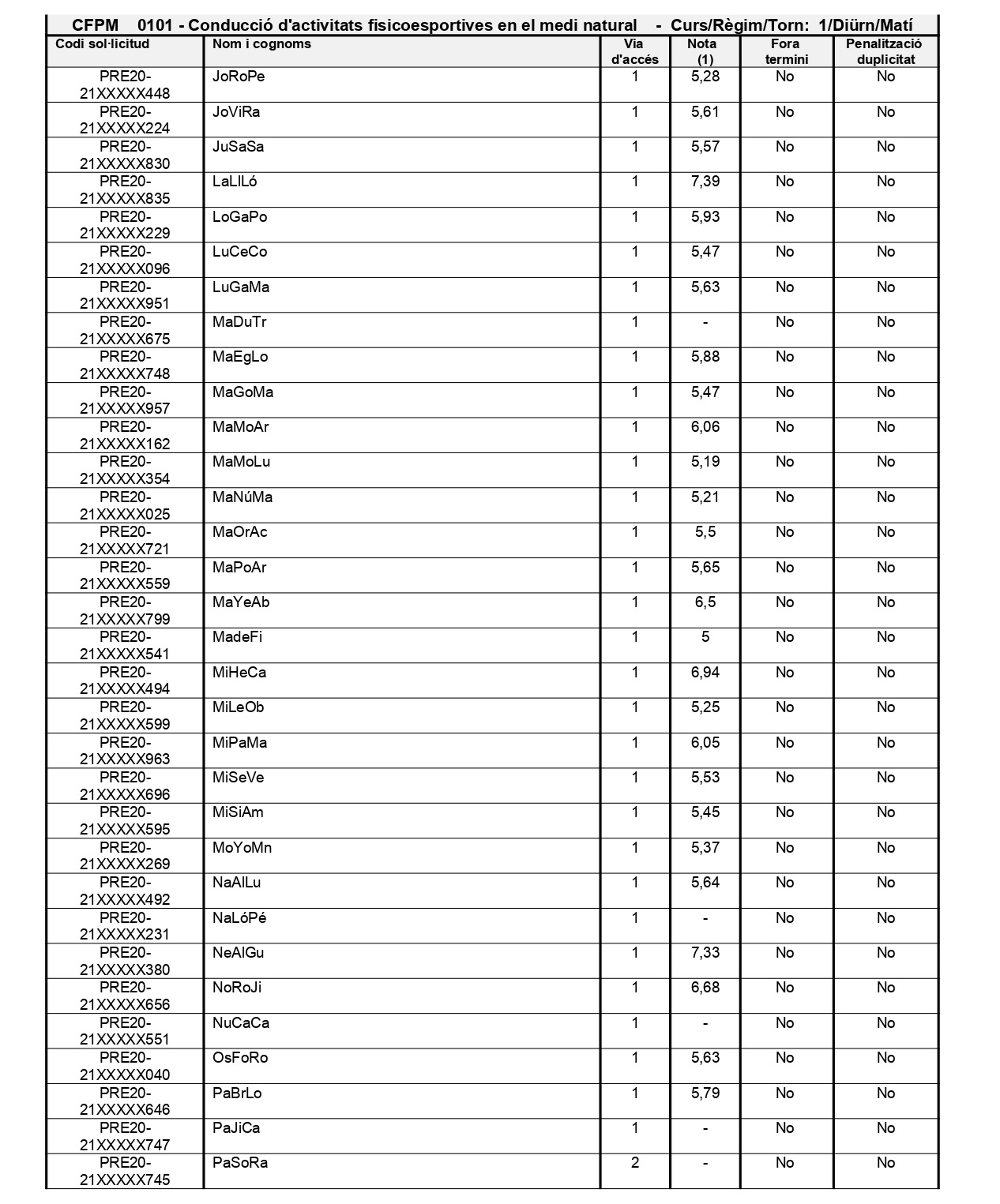 Barem Provisional CFGM 3