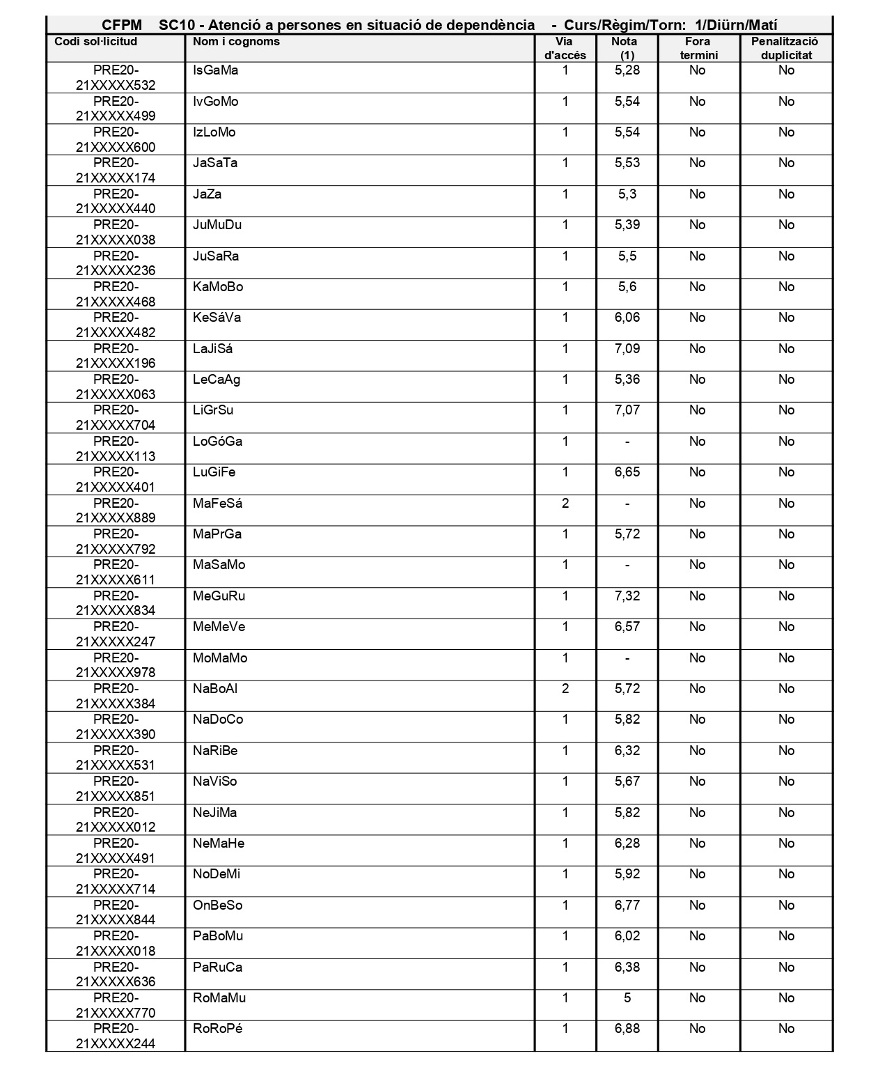 Barem Provisional CFGM 5