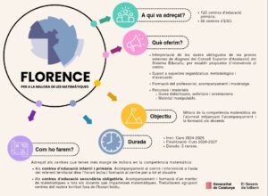Programa Florence de millora de les matemàtiques