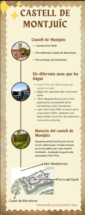 Infografia del castell de Montjuïc