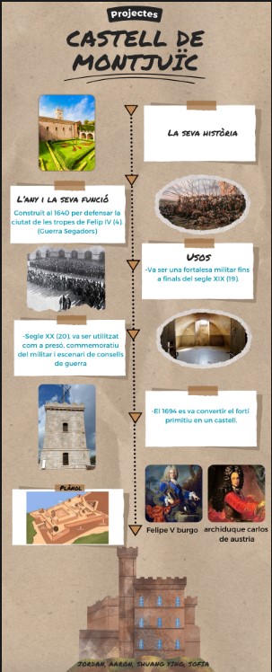 Infografia del castell de Montjuïc