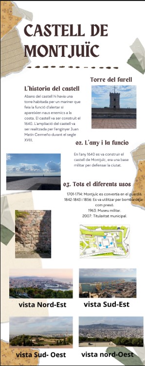 Infografia del castell de Montjuïc