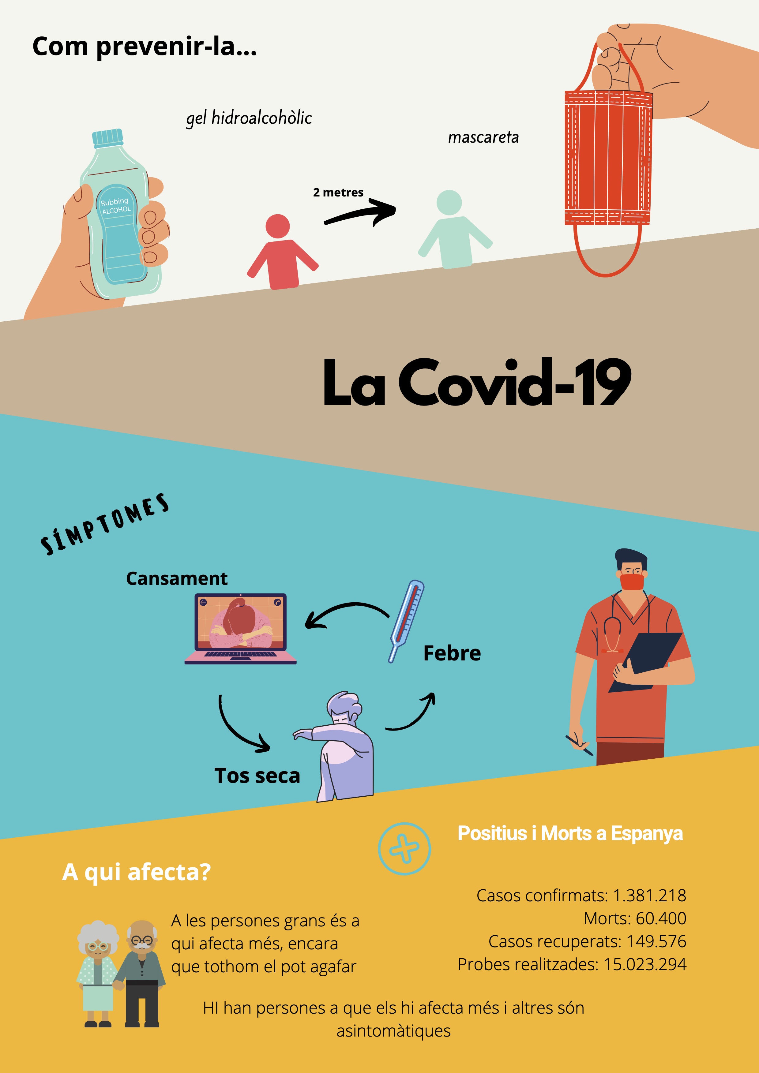 La Covid-19 (2)