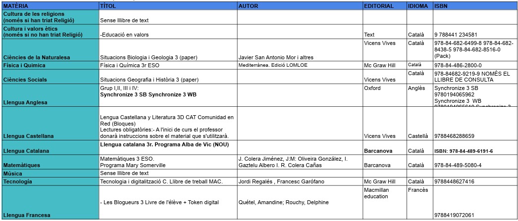 0 llibres 3ESOa