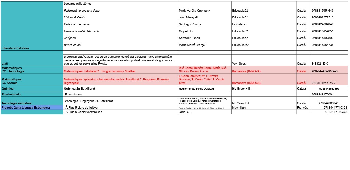 0 llibres IIBATX2
