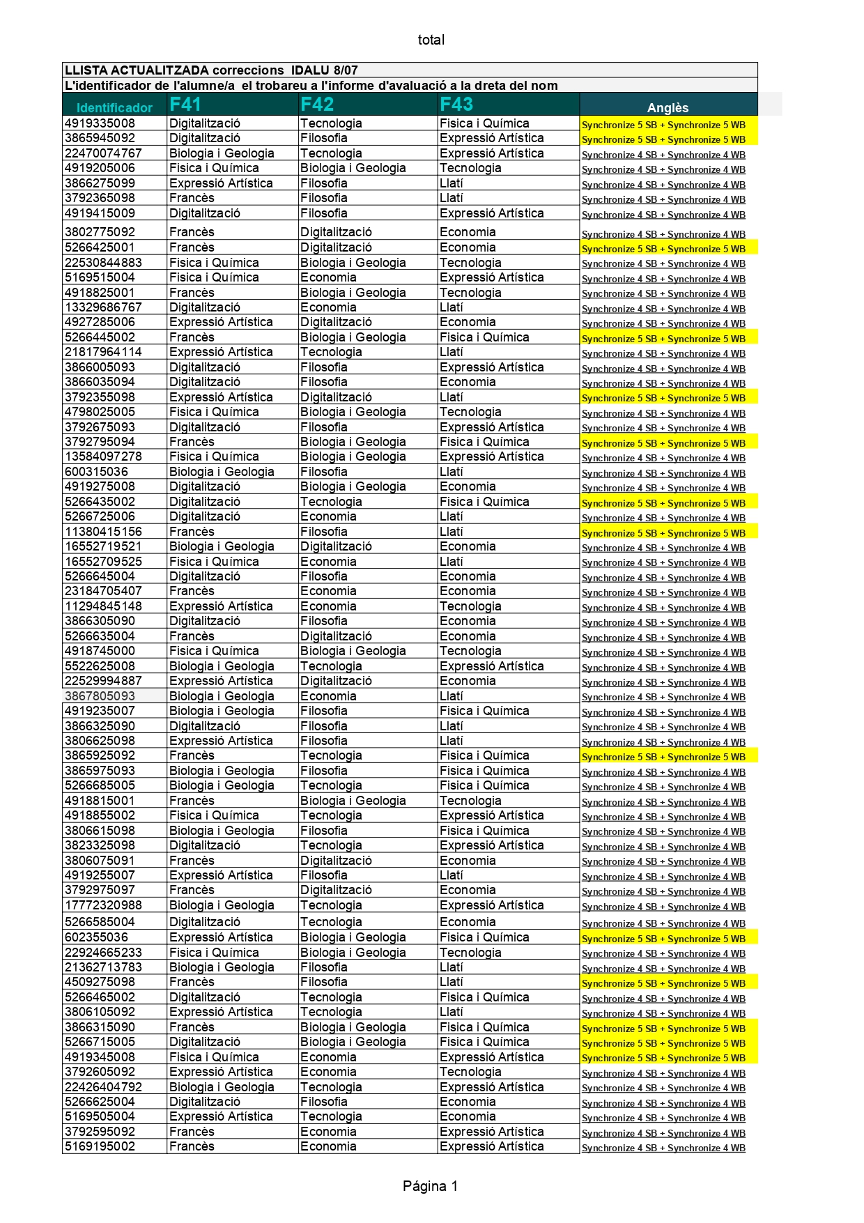 Definitiva Grups 4t ESO a 8_07 2025-26.ods - total (1)_page-0001
