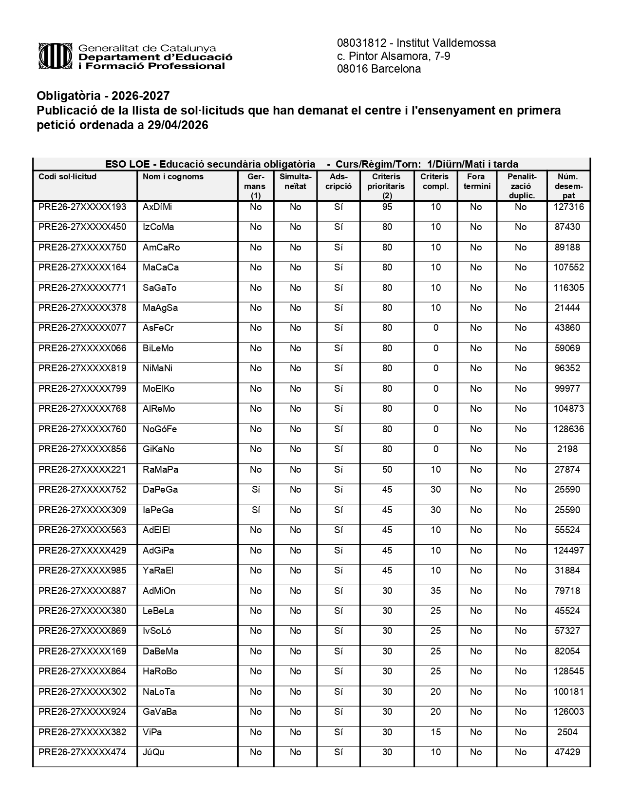 20260429 Informe barem definitiu_page-0001