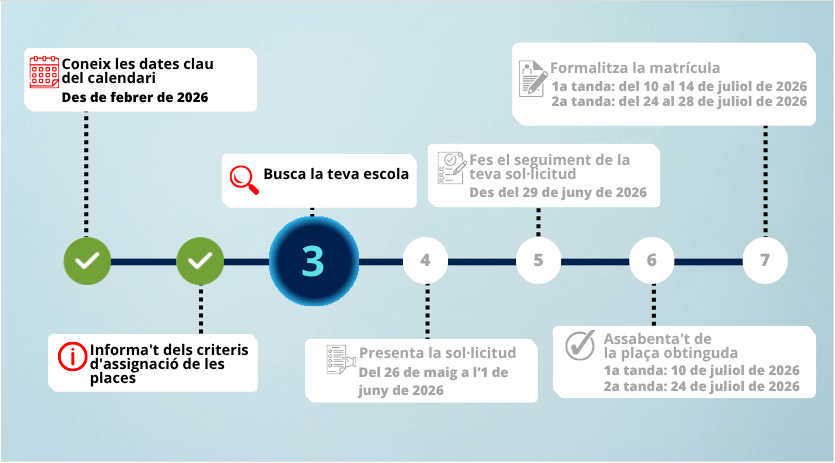 Guia de preinscripció de grau superior.