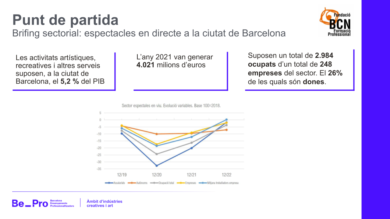 BePro PPT Template_230303_Arts_v1_blau.pptx (1)