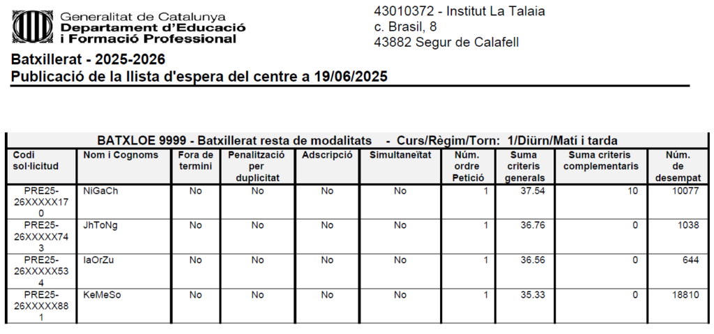 Alumnes en llista d'espera. Batxillerat. Curs 25-26