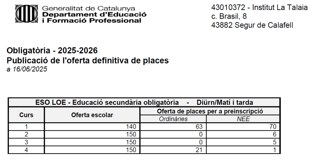 Oferta definitiva de places ESO. Curs 25-26