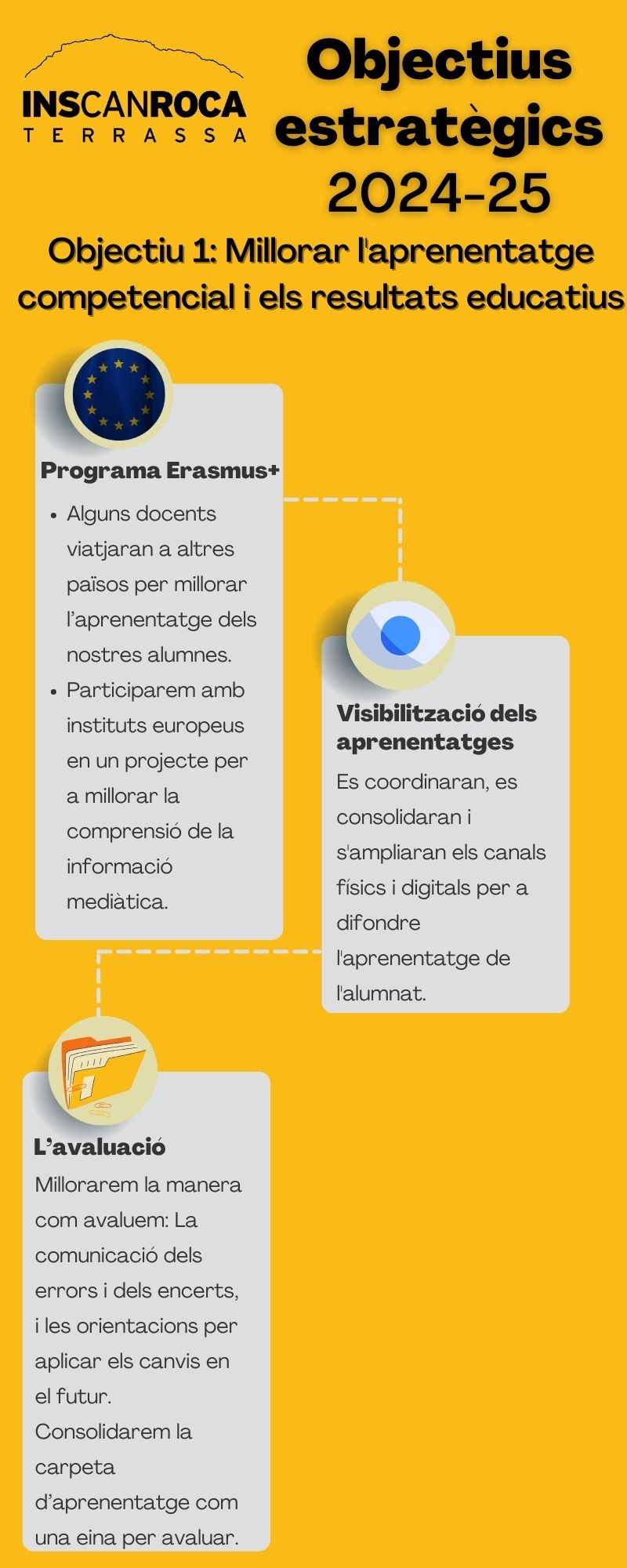 Clica per veure la resta d'objectius