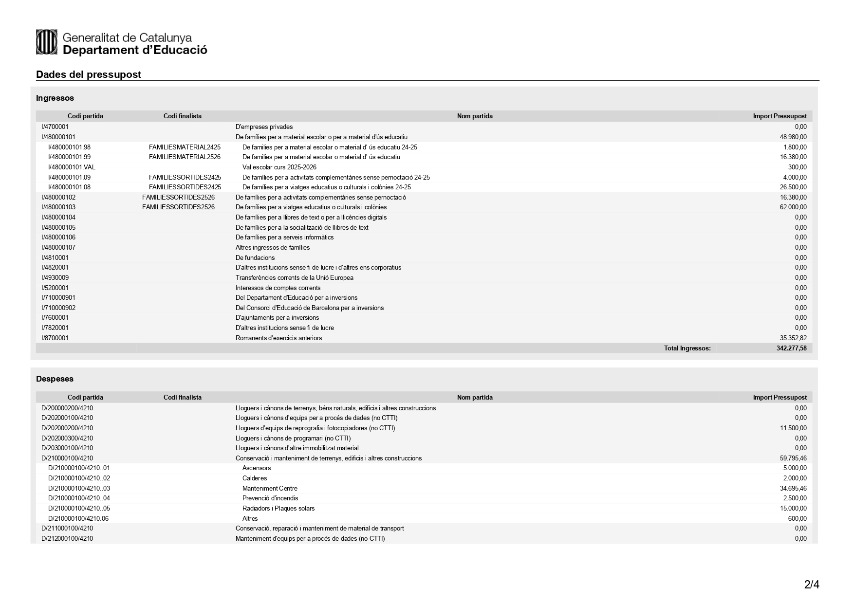 Dades del pressupost(11)_page-0002