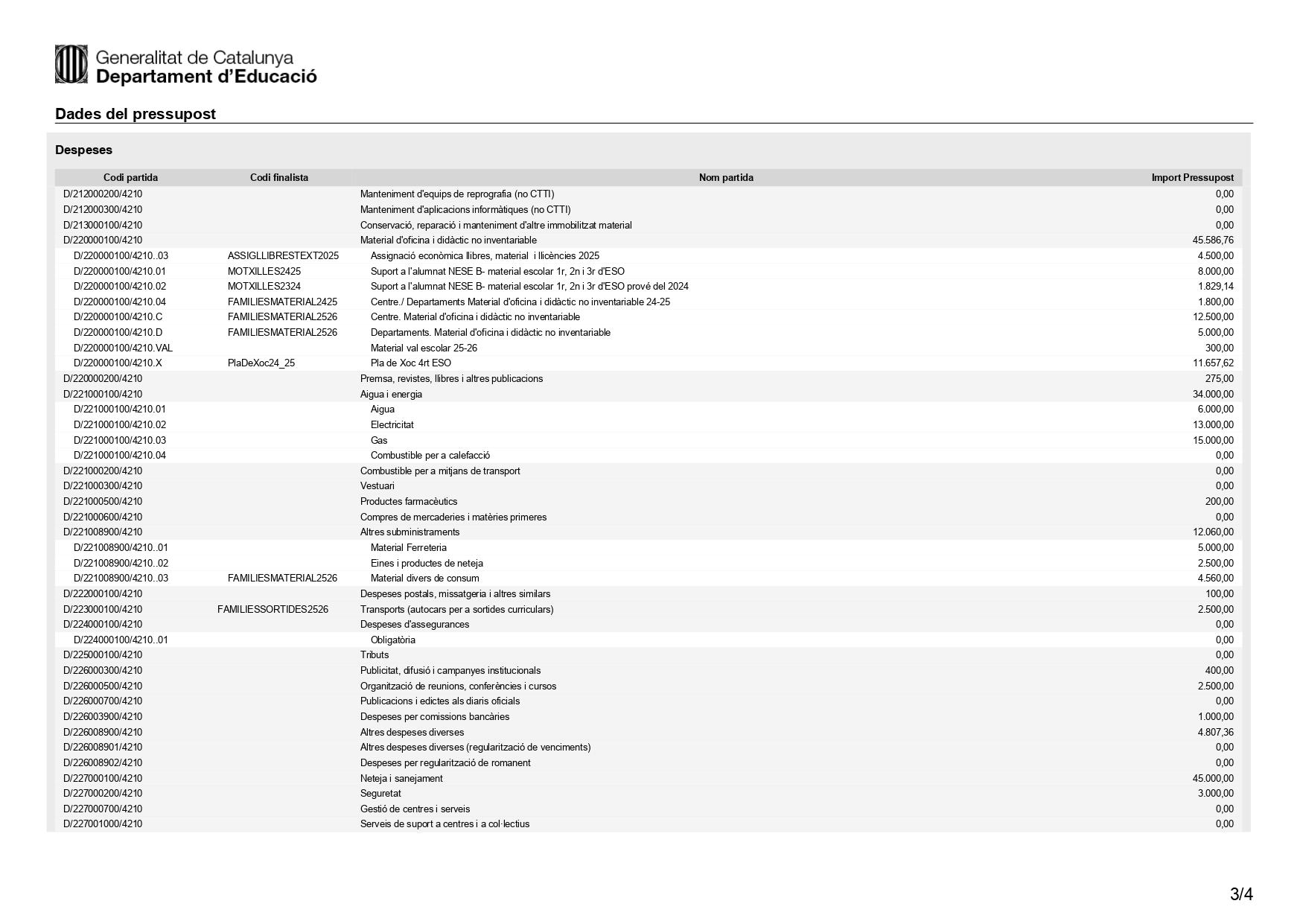 Dades del pressupost(11)_page-0003