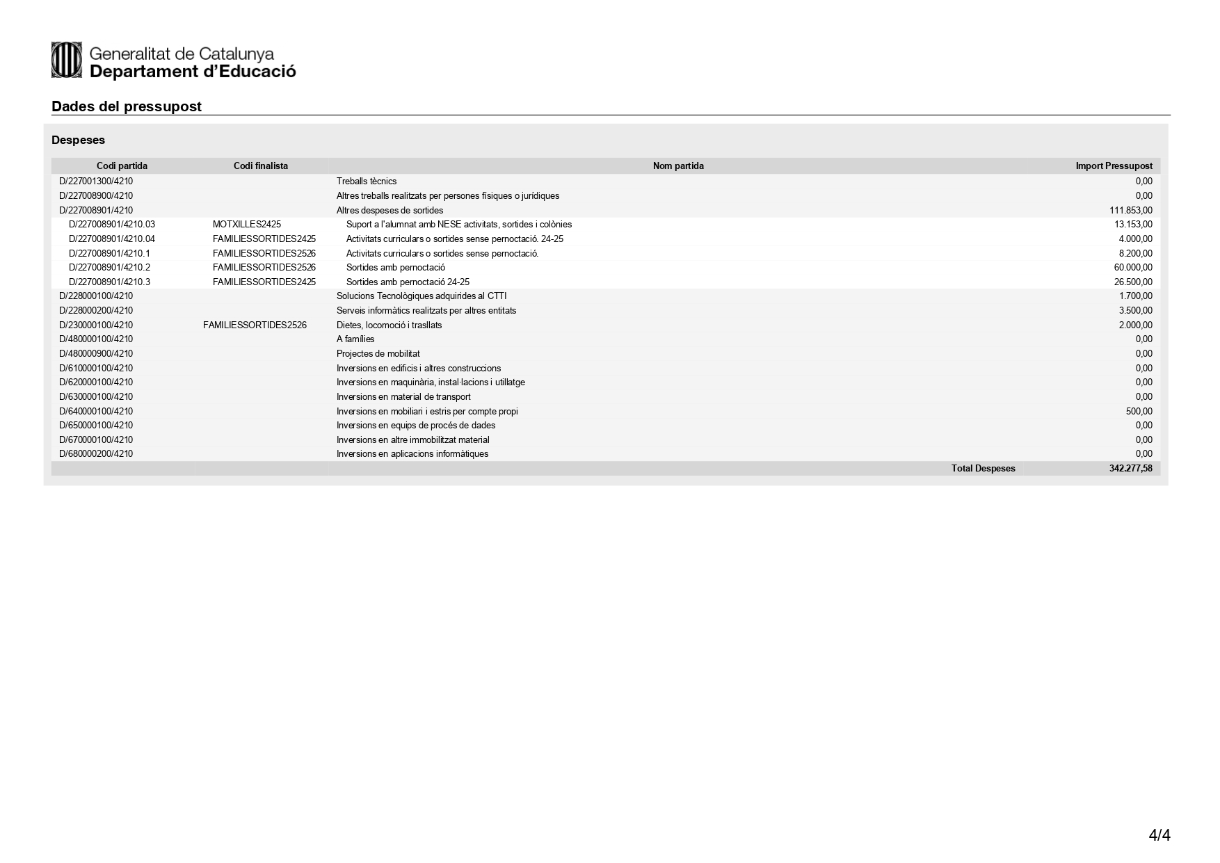 Dades del pressupost(11)_page-0004