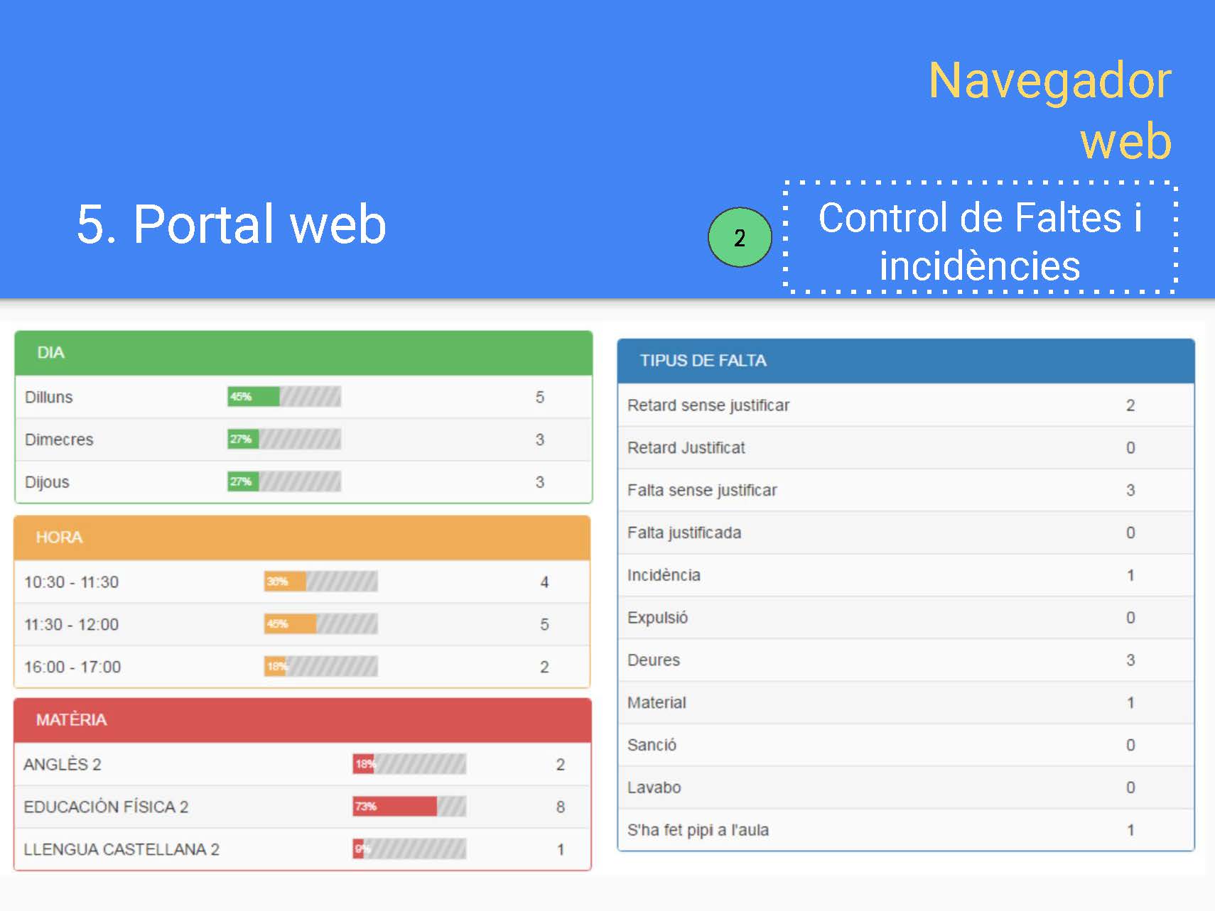 Consultar faltes + incidències