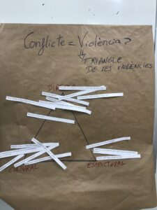 El triangle de les violències