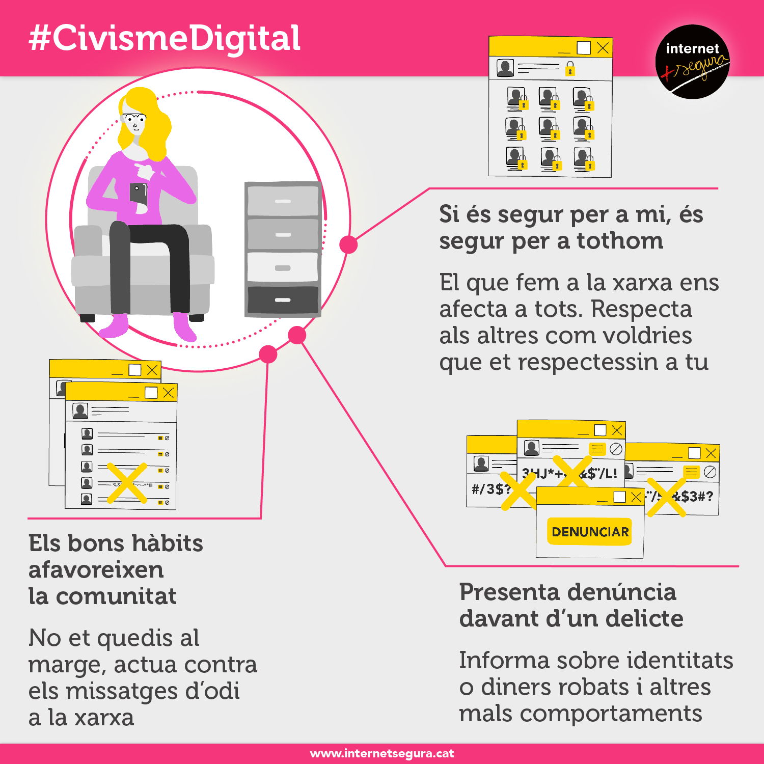 Civisme Digital