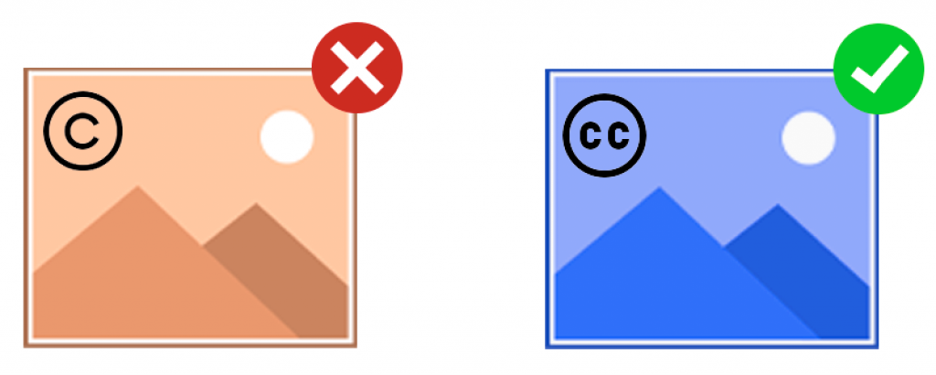 Dues imatges. Una marcada com a incorrecte té el signe del copyright. L'altre, marcada com a correcte, té el signe de Creative Commons.