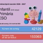 SORTEIG PER RESOLDRE LES SOL·LICITUDS EMPATADES EN PUNTS