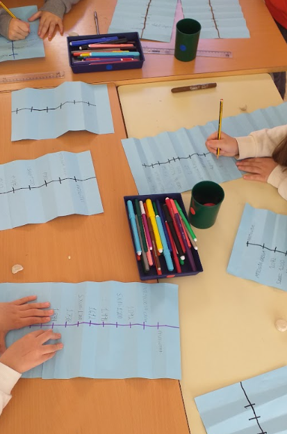 Recta numèrica de la història dels robots-2